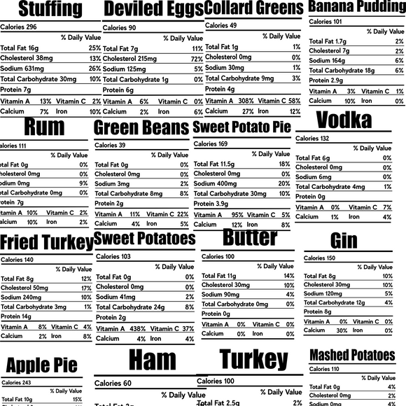 Thanksgiving Nutritional Facts